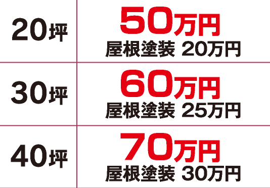 20坪35万円（業界通常価格 50万円） 30坪45万円（業界通常価格 60万円） 40坪55万円（業界通常価格 70万円）