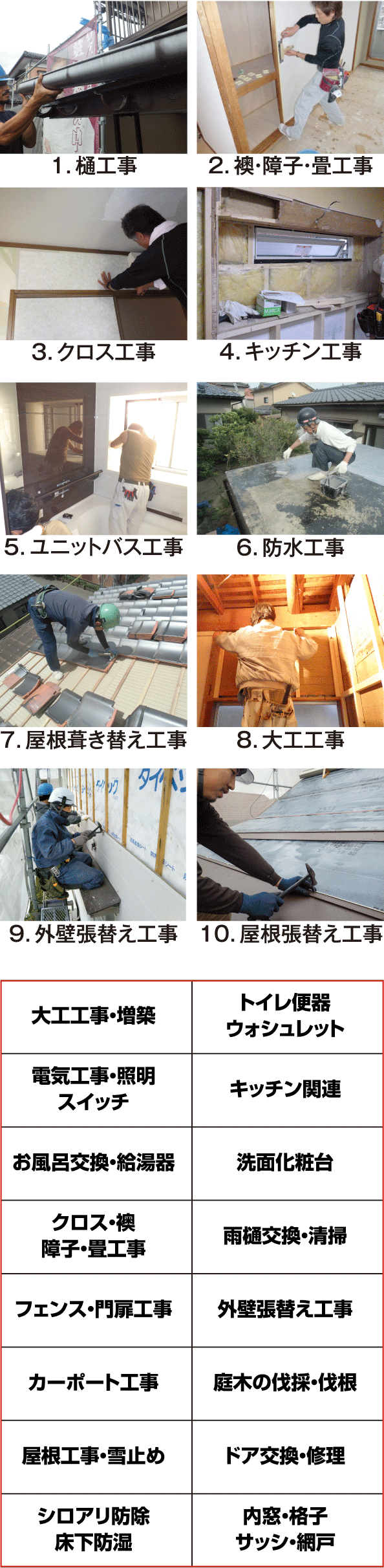 1. 樋工事 2. 襖・障子・畳工事 3. クロス工事 4. キッチン工事 5. ユニットバス工事 6. 防水工事 7. 屋根葺き替え工事 8. 大工工事 9. 外壁張替え工事 10. 屋根張替え工事 11.大工工事・増築 12.トイレ便器 13.ウォシュレット 14.電気工事・照明 スイッチ 15.キッチン関連 16.お風呂交換・給湯器 17.洗面化粧台 18.襖・障子・畳工事 19.雨樋交換・清掃フェンス・門扉工事 20.クロス工事 21.排水枡清掃 22.お庭の草刈り 23.屋根工事・雪止め 24.ドア交換・修理 25.シロアリ防除 床下防湿 26.内窓・格子 サッシ・網戸